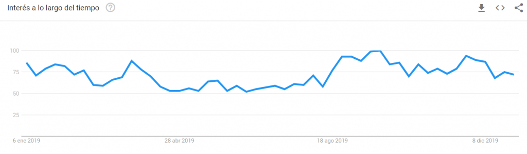 Término de búsqueda - escritorios