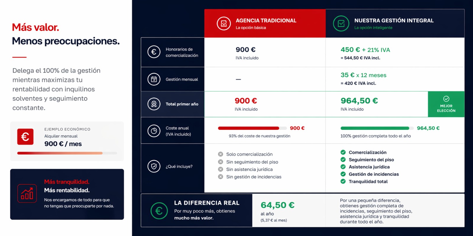 Gestión integral de alquiler (4)